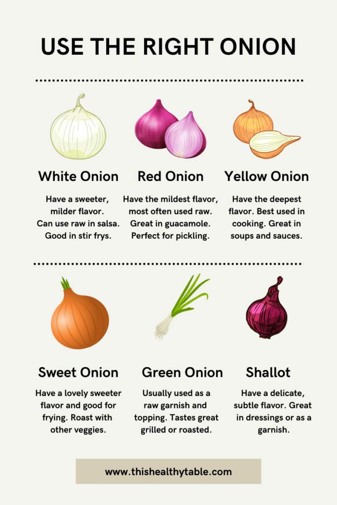 An infographic with onion types.